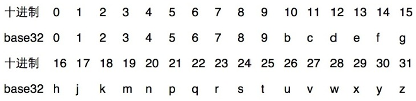 image-20230307113028421