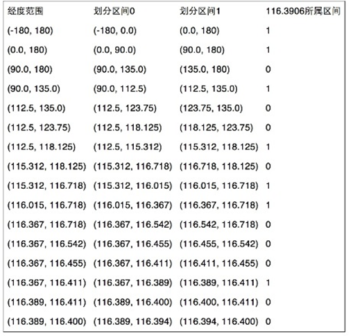 image-20230307112648832