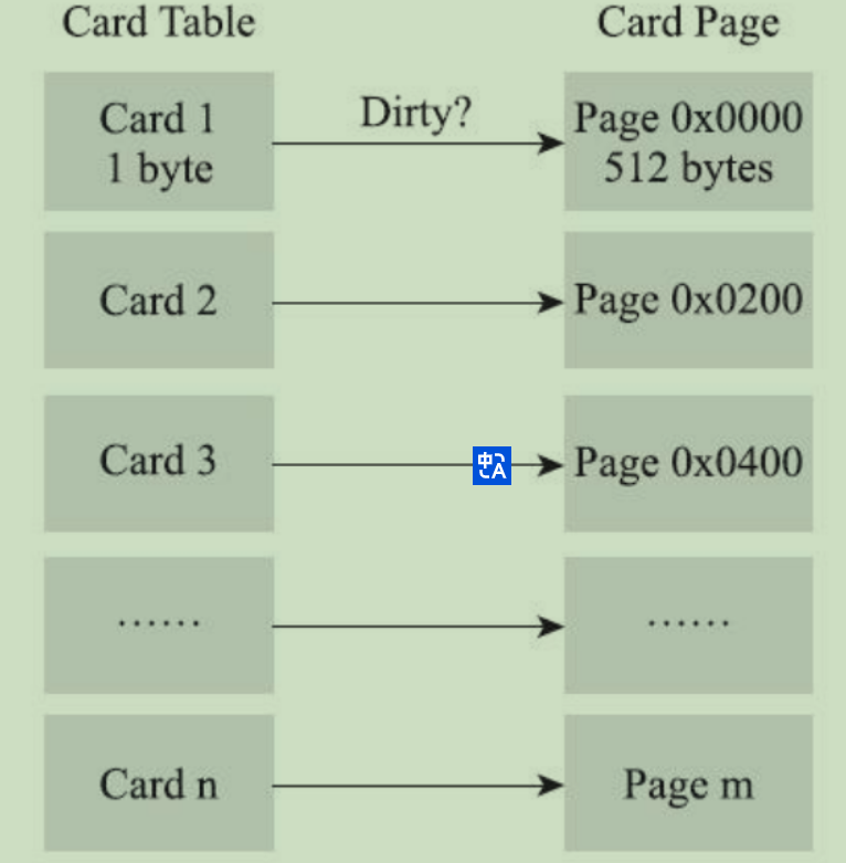 image-20230208153708567