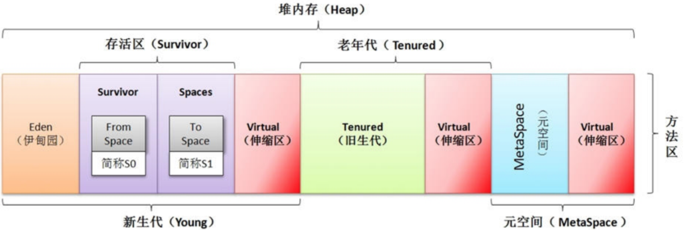 image-20230207105158020