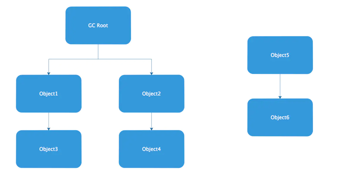 image-20230207151435734