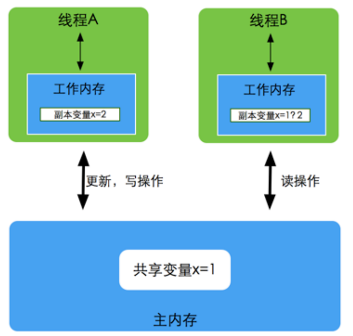 image-20230213114549592