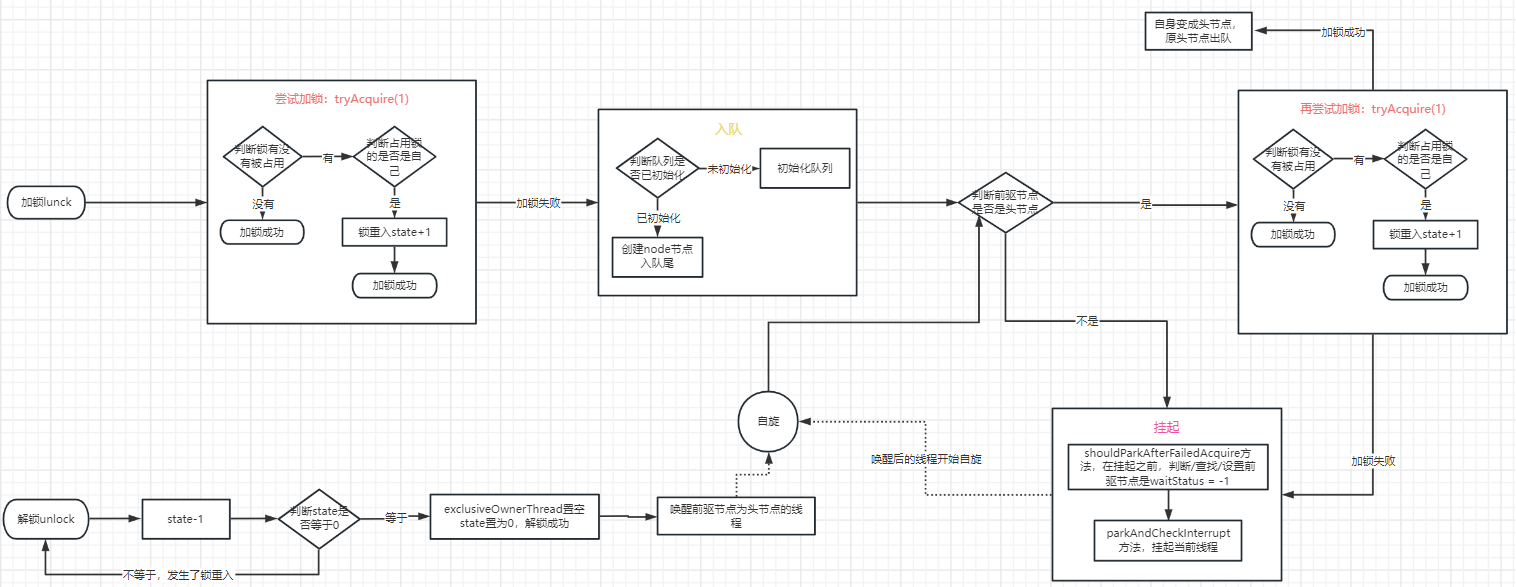 image-20230217111525415