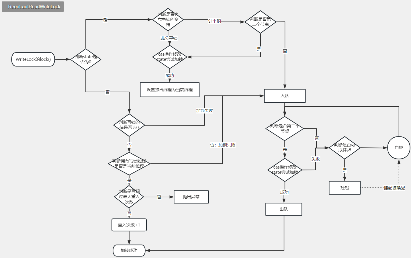 image-20230223101933750