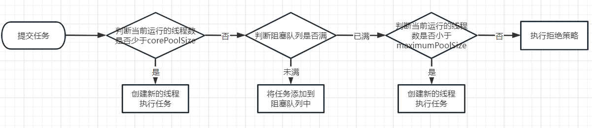 image-20230227152826215