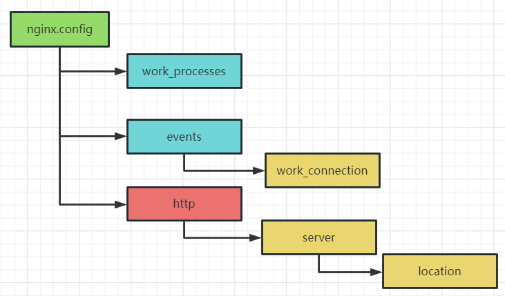 image-20230328151550458