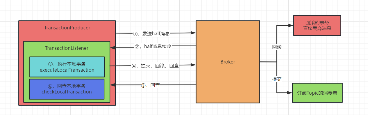 image-20230515104503530